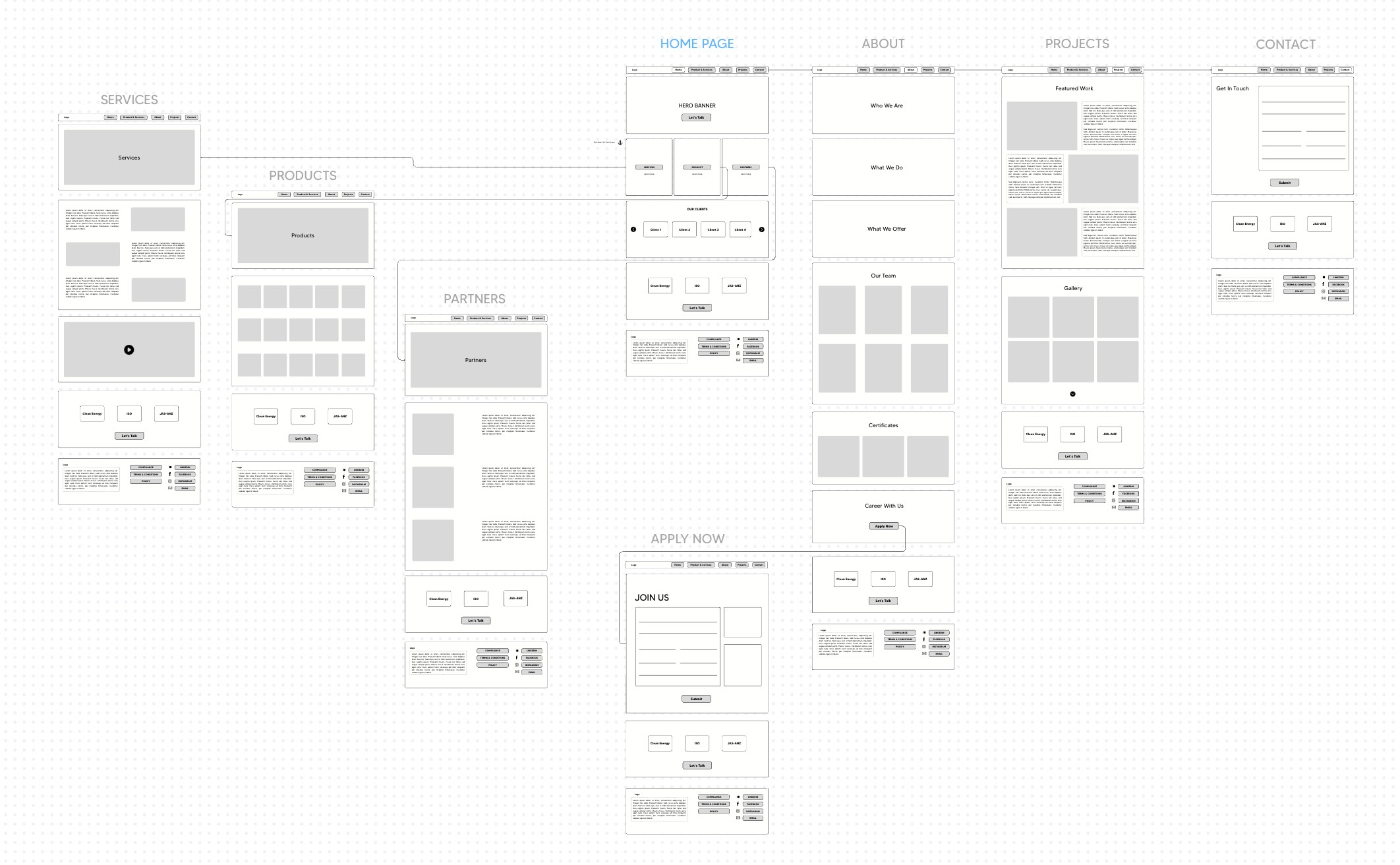 Energysea wireframe planning board